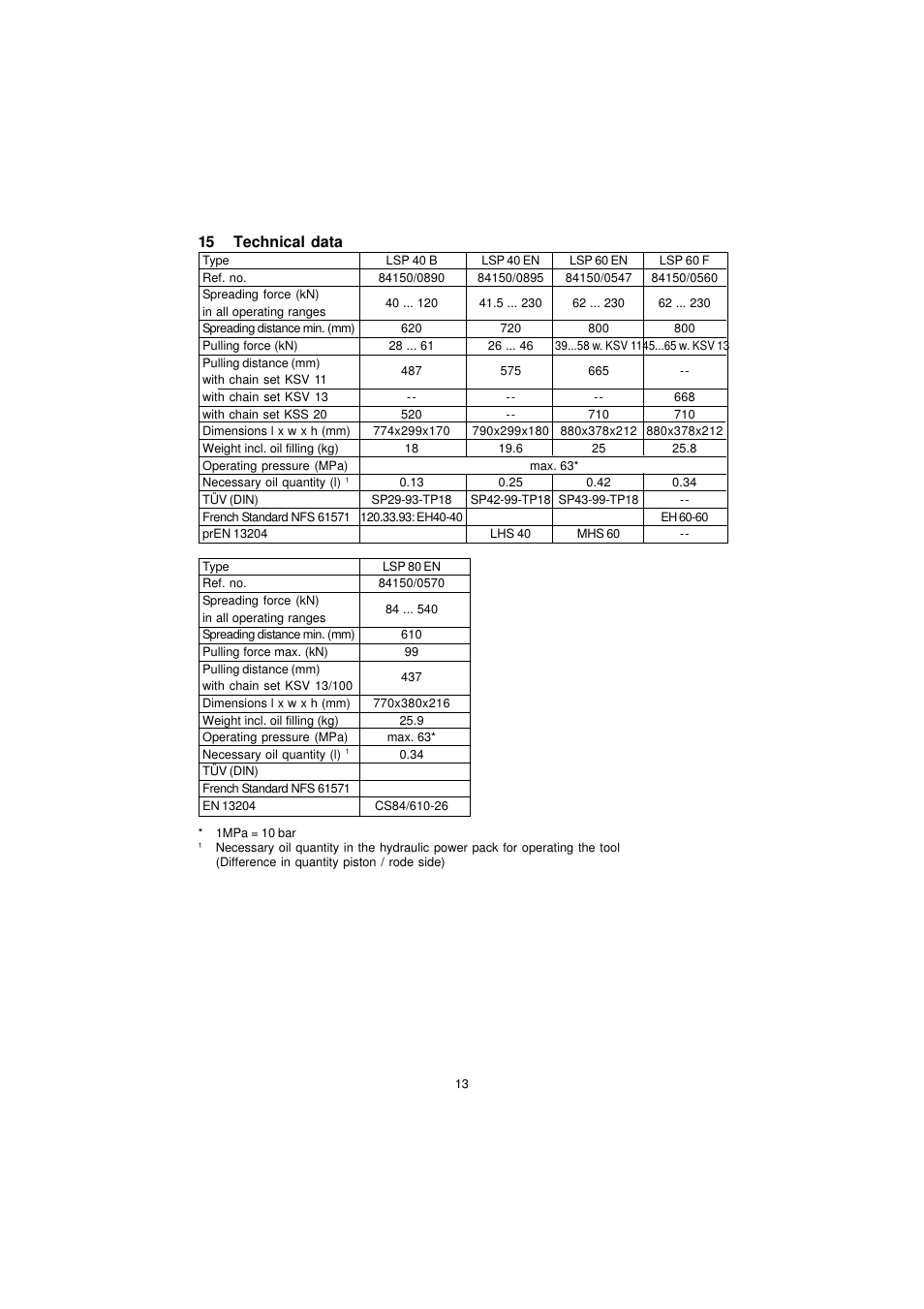 15 technical data | Lukas LSP 80 EN User Manual | Page 13 / 14