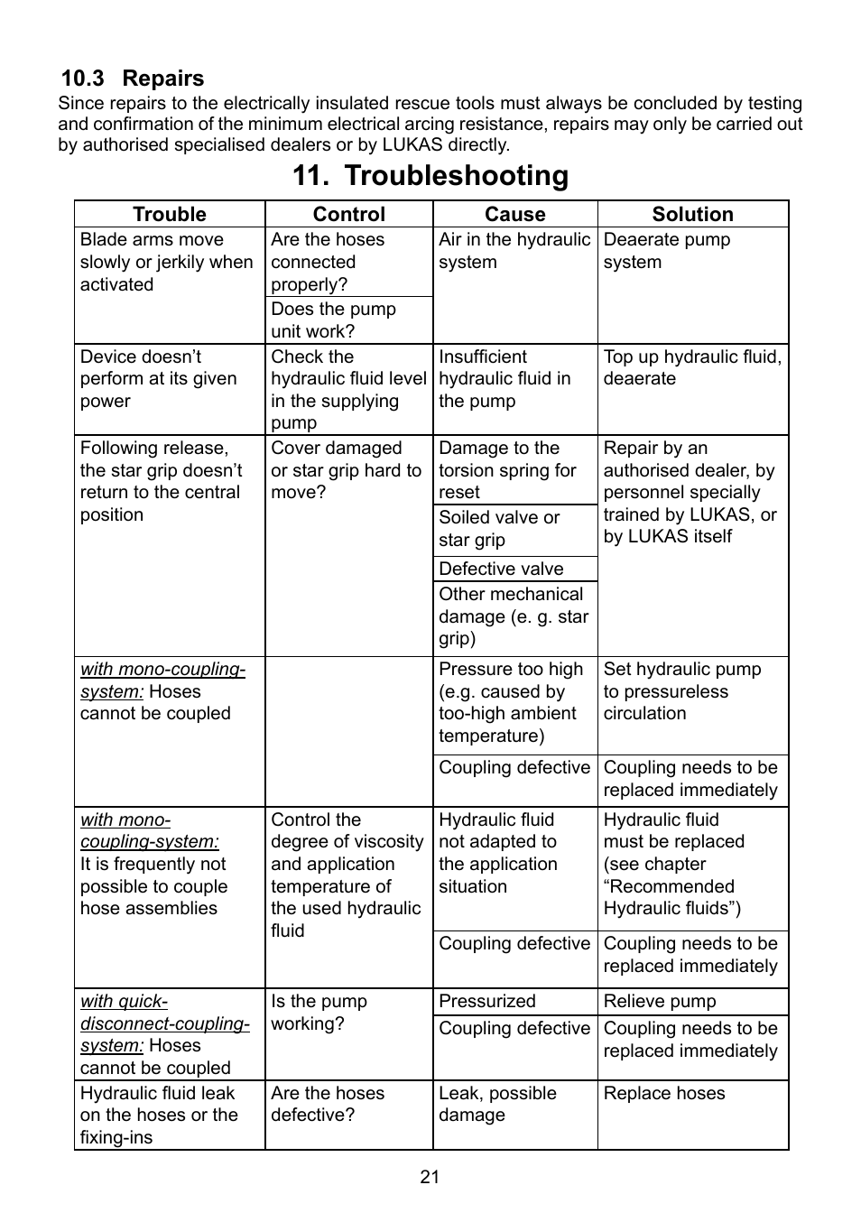 Troubleshooting 11, 3 repairs | Lukas LS 330 Fi User Manual | Page 21 / 32