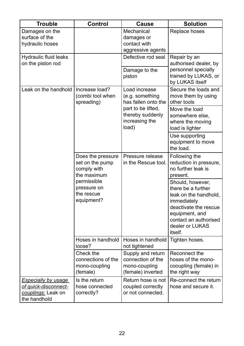 Lukas LS 330 Fi User Manual | Page 22 / 32