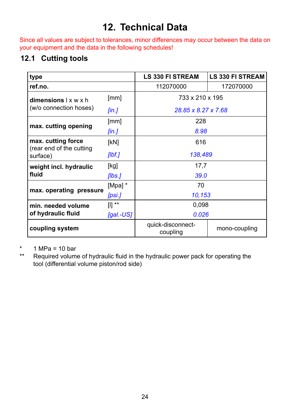 Technical data 12, 1 cutting tools | Lukas LS 330 Fi User Manual | Page 24 / 32