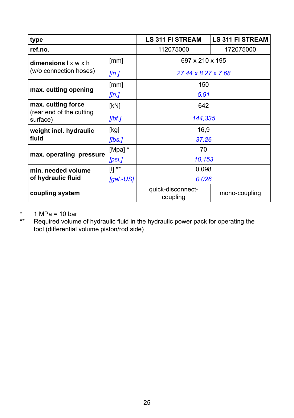 Lukas LS 330 Fi User Manual | Page 25 / 32