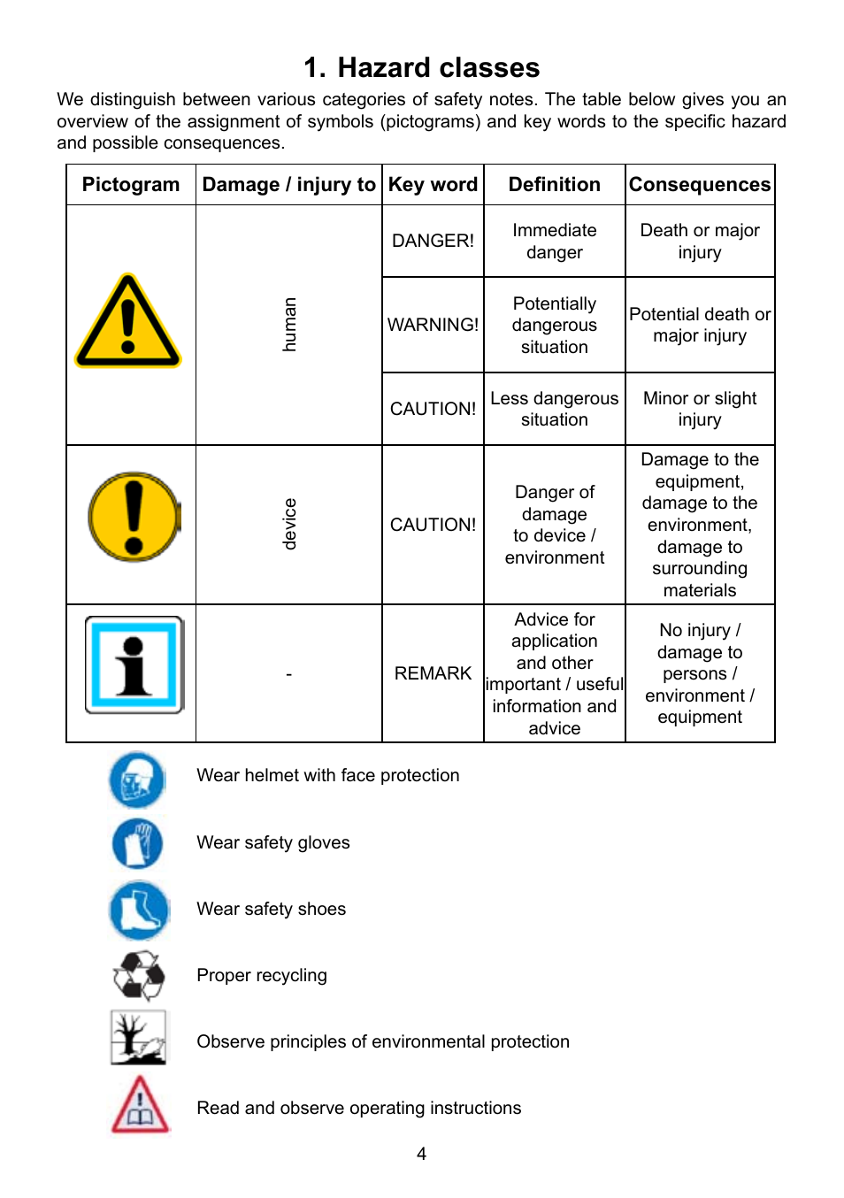 Hazard classes 1 | Lukas LS 330 Fi User Manual | Page 4 / 32