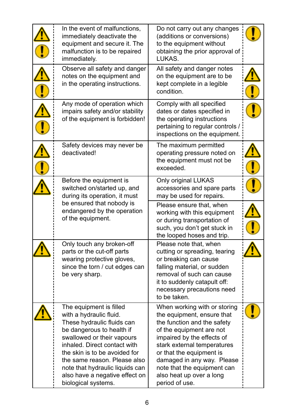 Lukas LS 330 Fi User Manual | Page 6 / 32