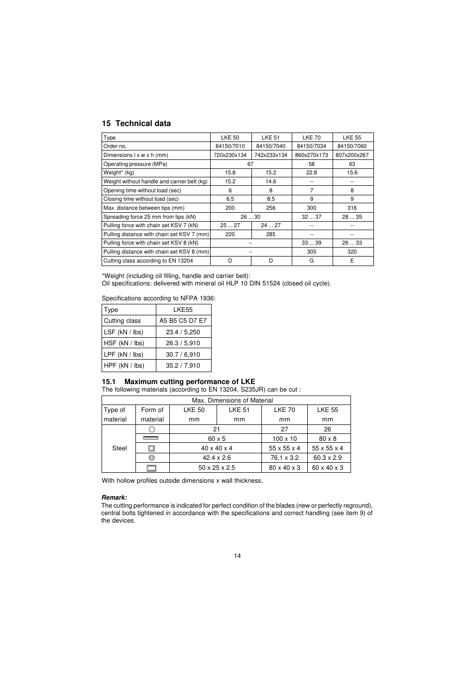 15 technical data | Lukas LKE 55 User Manual | Page 14 / 15