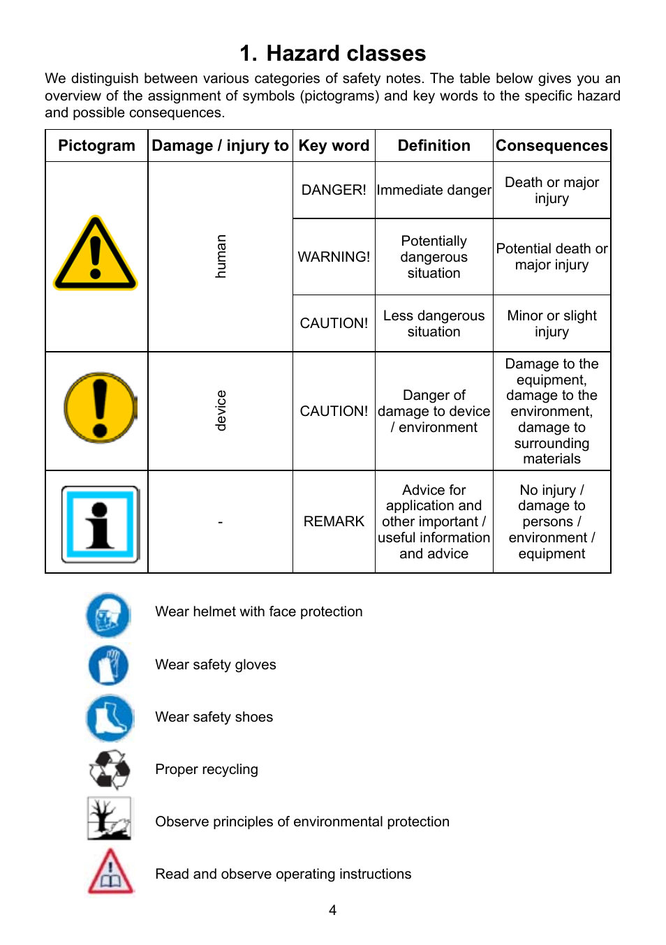 Hazard classes 1 | Lukas LKS 31 User Manual | Page 4 / 24