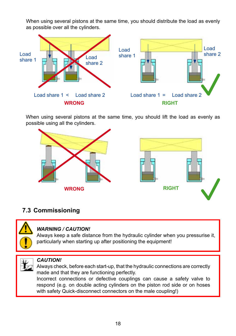 3 commissioning | Lukas Hydraulic cylinder User Manual | Page 18 / 32