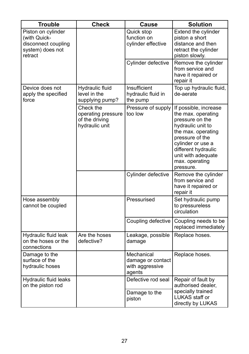 Lukas Hydraulic cylinder User Manual | Page 27 / 32