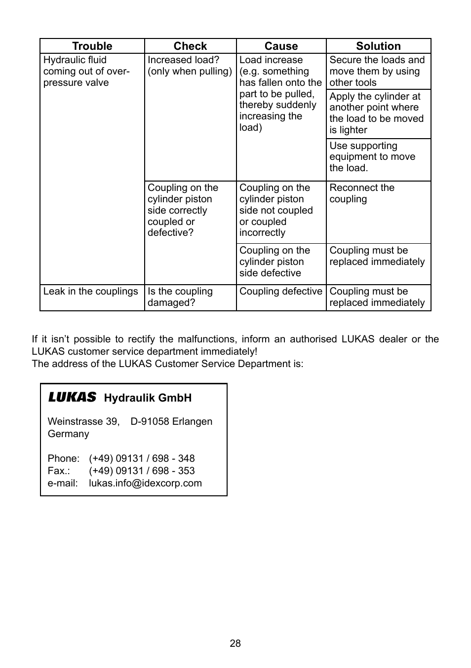 Lukas | Lukas Hydraulic cylinder User Manual | Page 28 / 32
