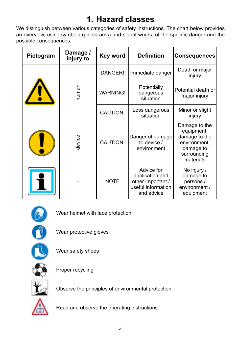 Hazard classes | Lukas Hydraulic cylinder User Manual | Page 4 / 32