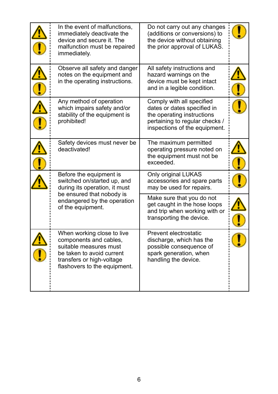 Lukas Hydraulic cylinder User Manual | Page 6 / 32