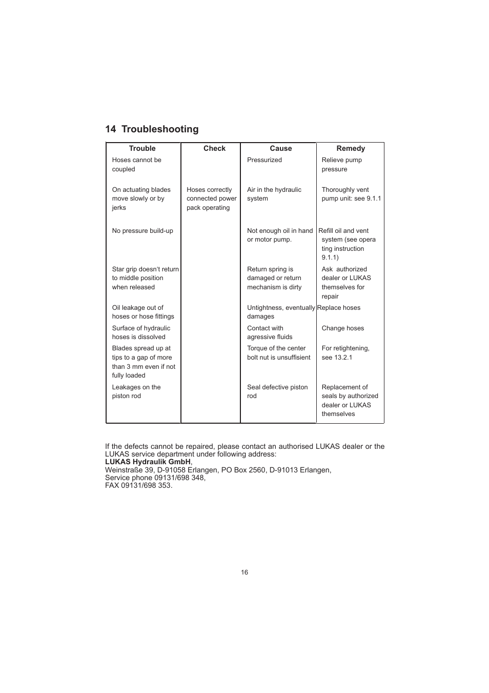 14 troubleshooting | Lukas LSI Series Cutter User Manual | Page 16 / 20