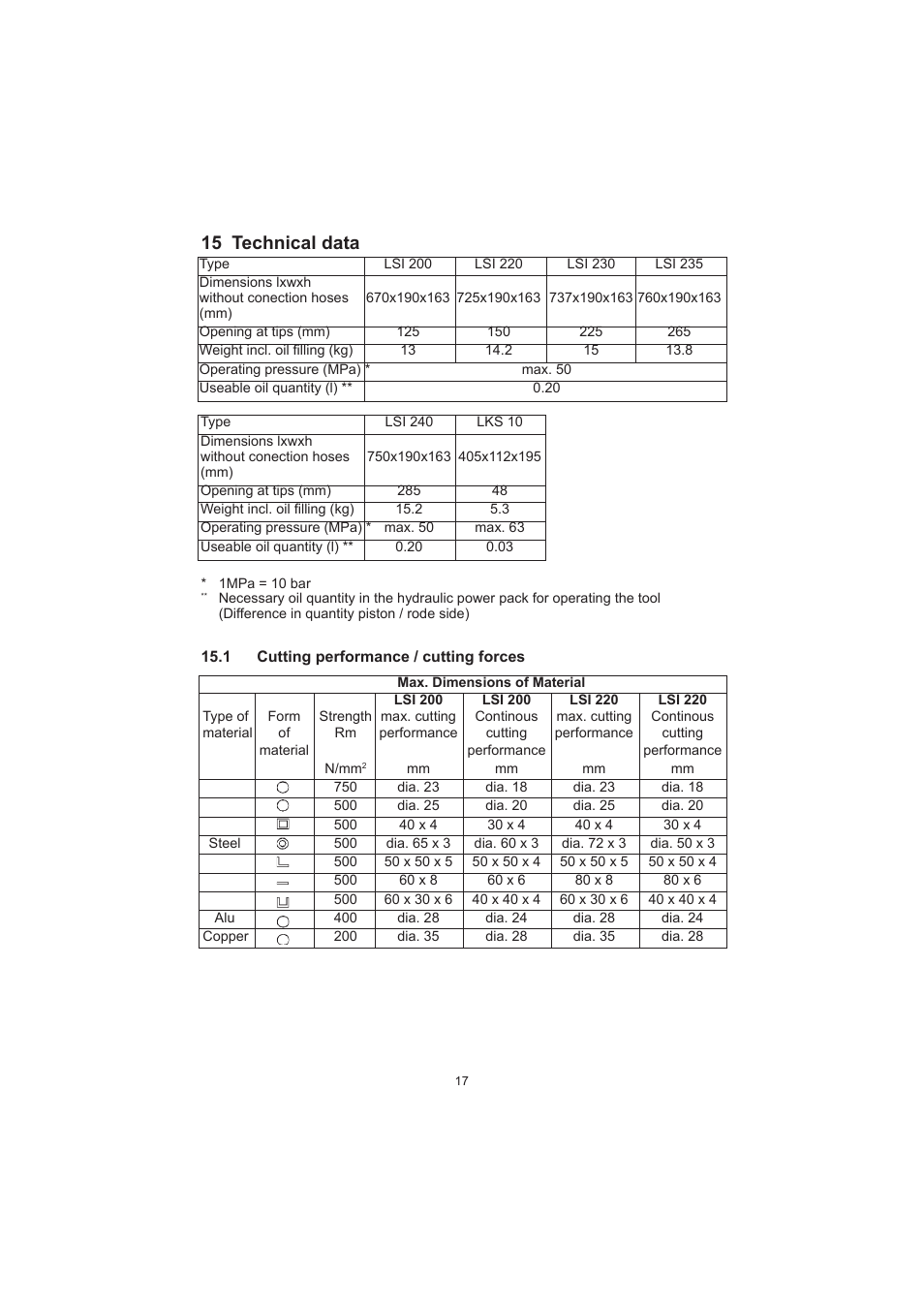 15 technical data | Lukas LSI Series Cutter User Manual | Page 17 / 20