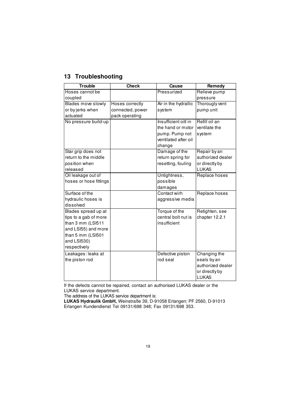 13 troubleshooting | Lukas LSI 55 User Manual | Page 19 / 23