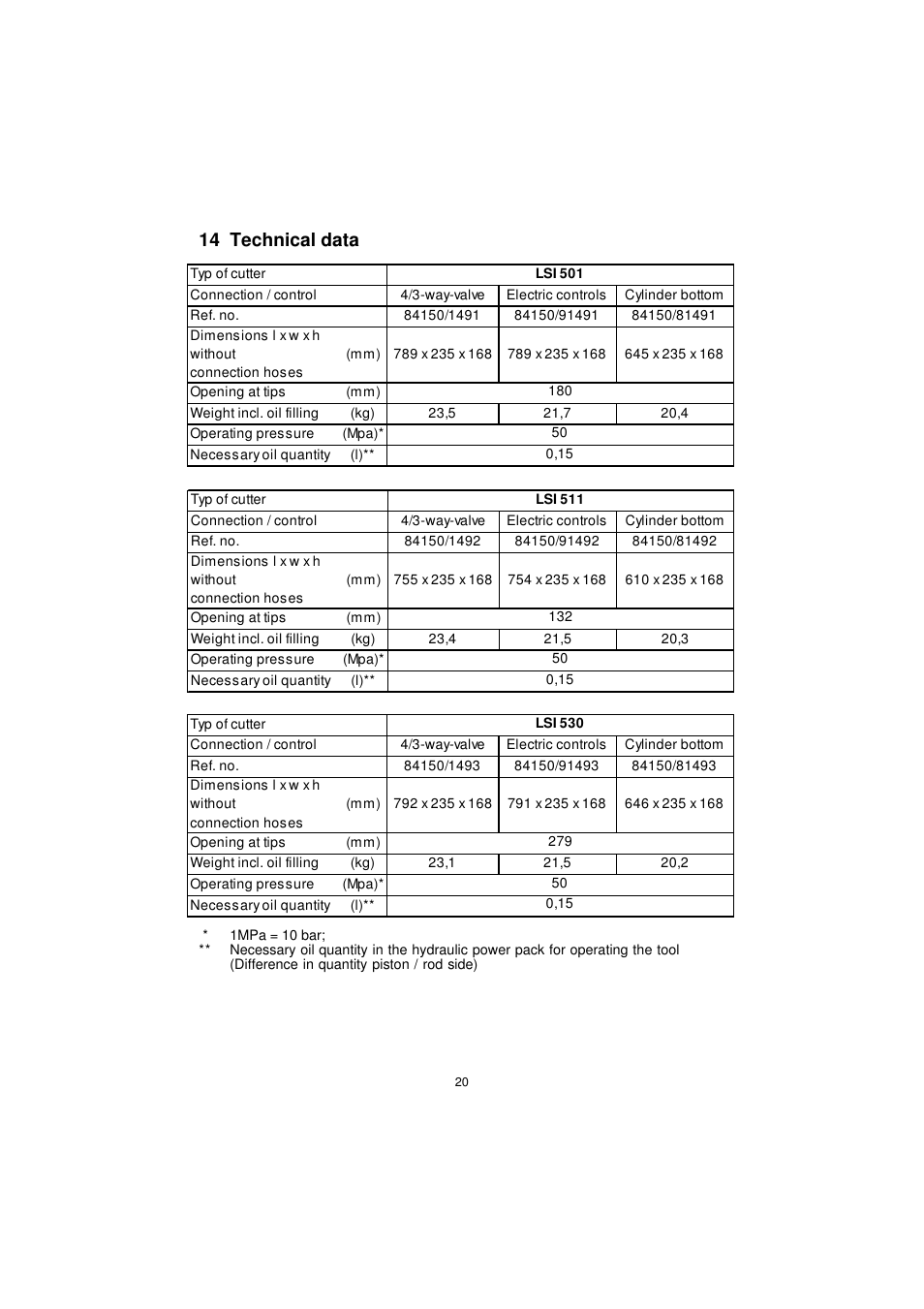 14 technical data | Lukas LSI 55 User Manual | Page 20 / 23
