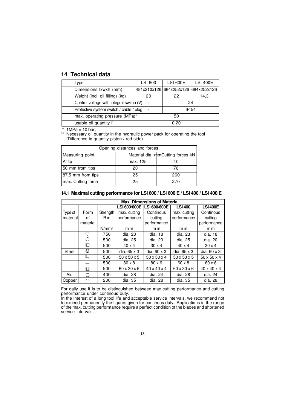 14 technical data | Lukas LSI 400 User Manual | Page 18 / 19