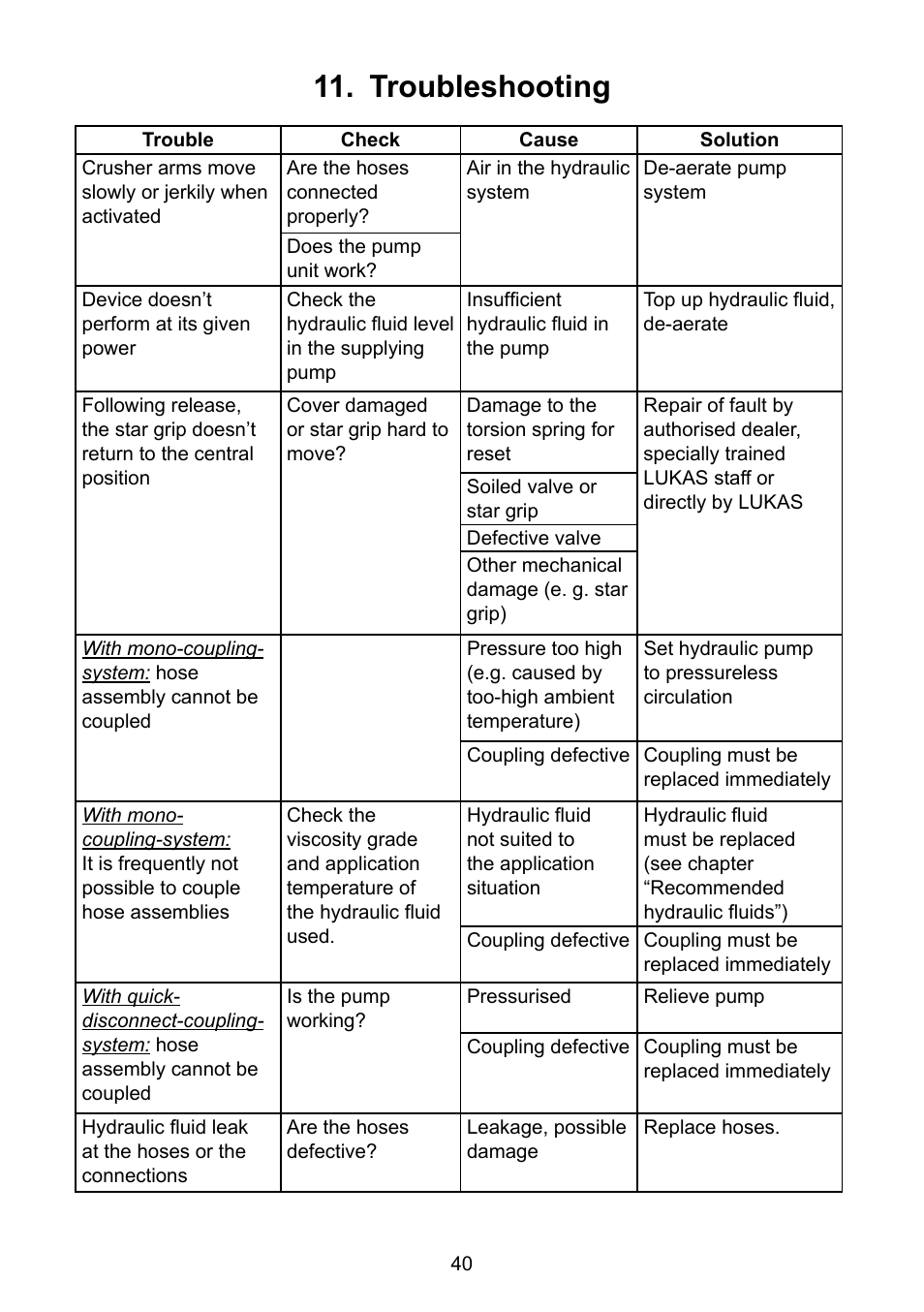 Troubleshooting | Lukas Concrete crushers User Manual | Page 40 / 48