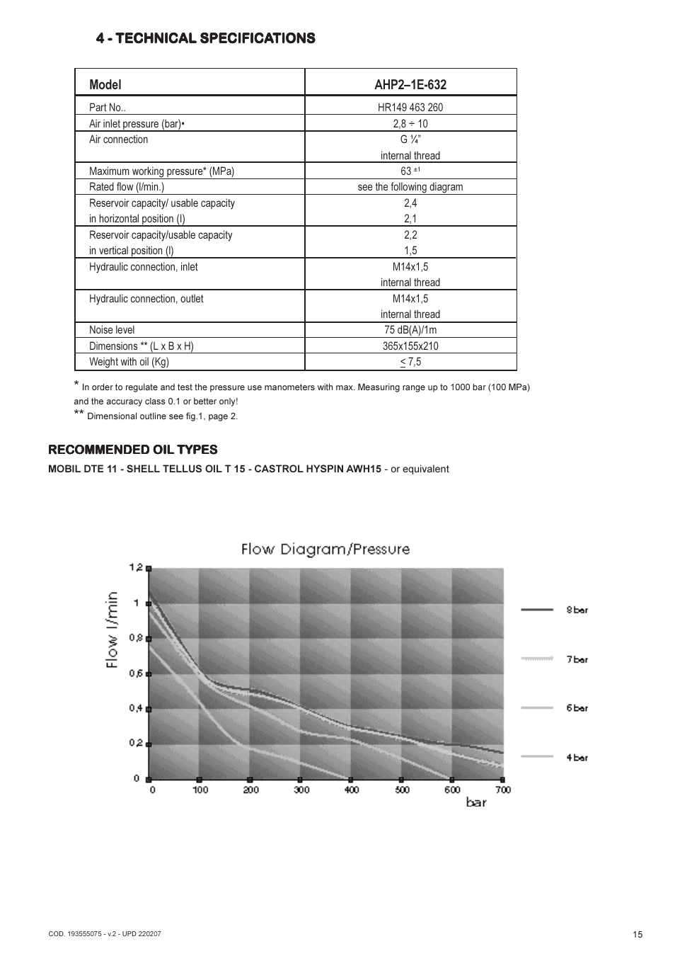 Lukas AHP 2-1E-632 User Manual | Page 15 / 40