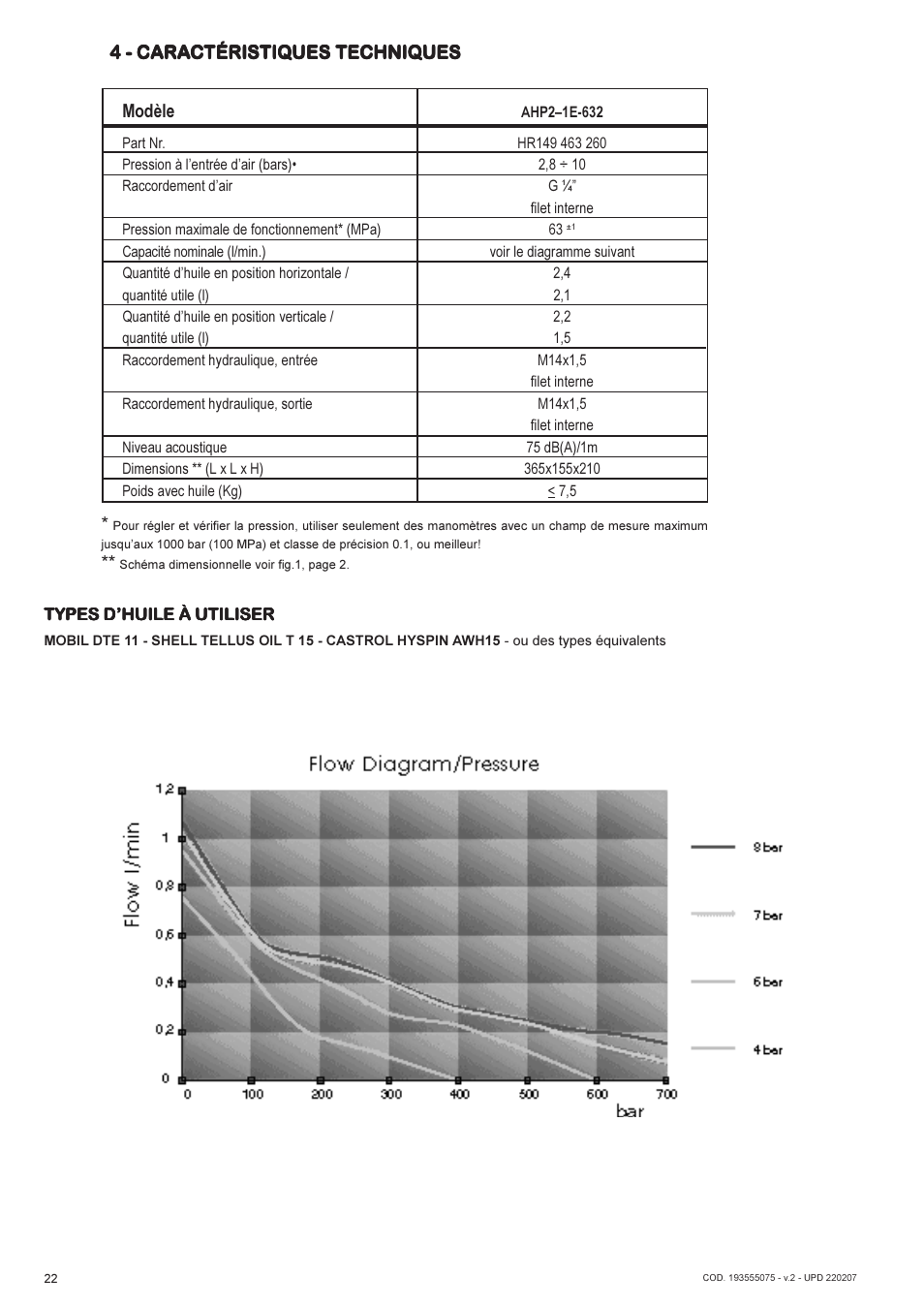 Lukas AHP 2-1E-632 User Manual | Page 22 / 40