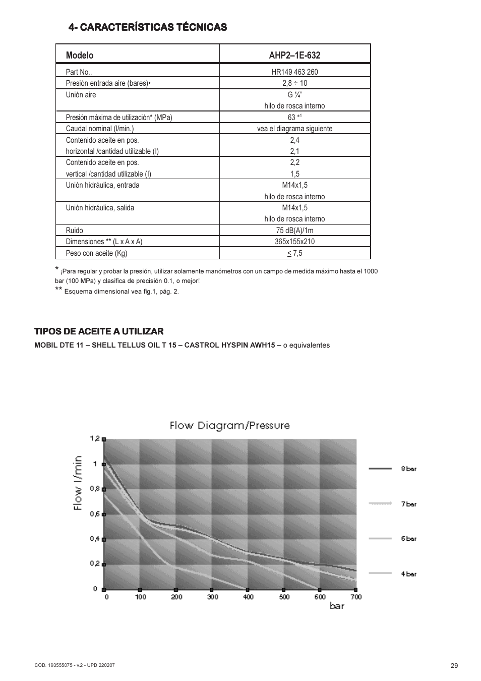 Lukas AHP 2-1E-632 User Manual | Page 29 / 40