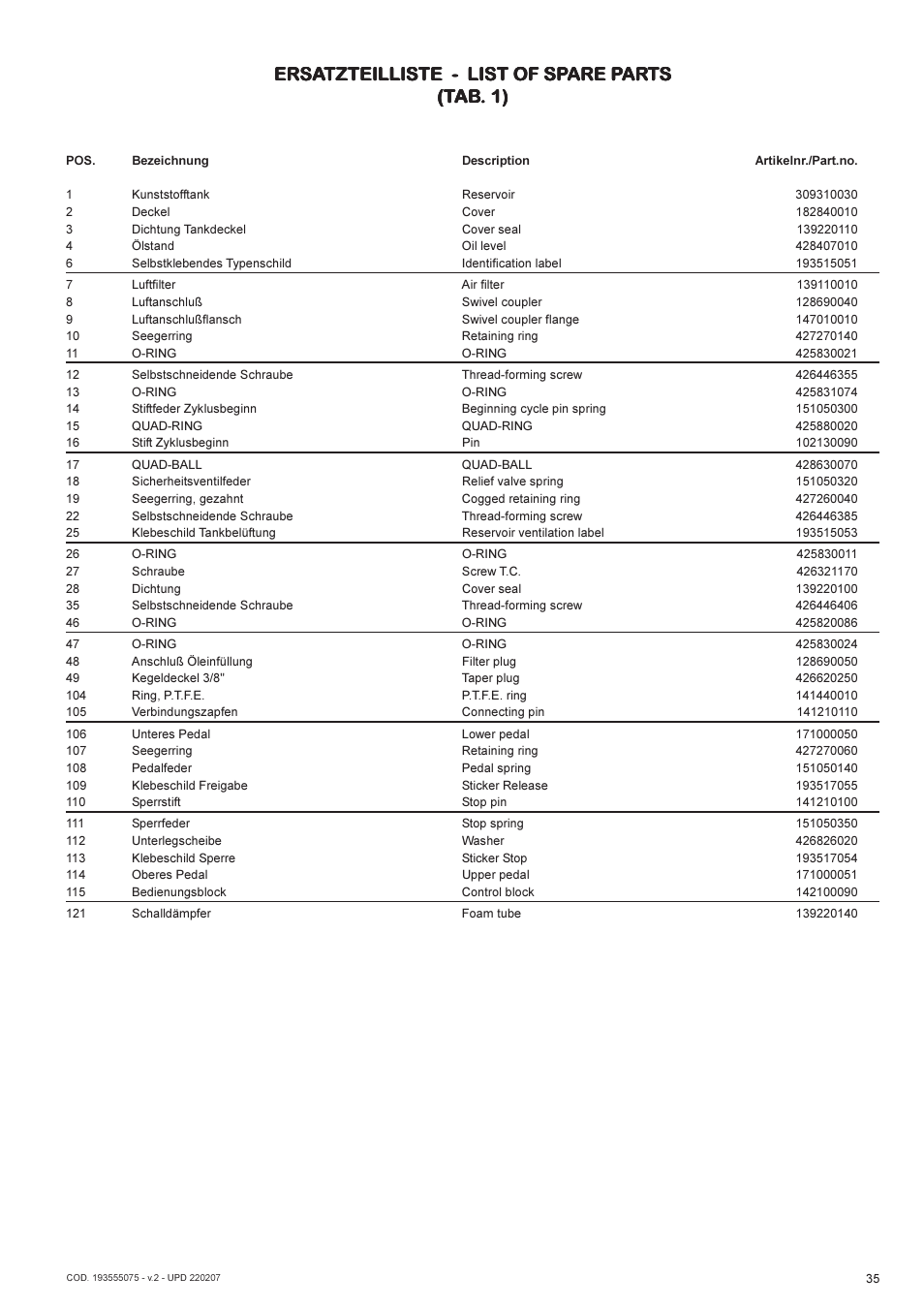 Ersa | Lukas AHP 2-1E-632 User Manual | Page 35 / 40