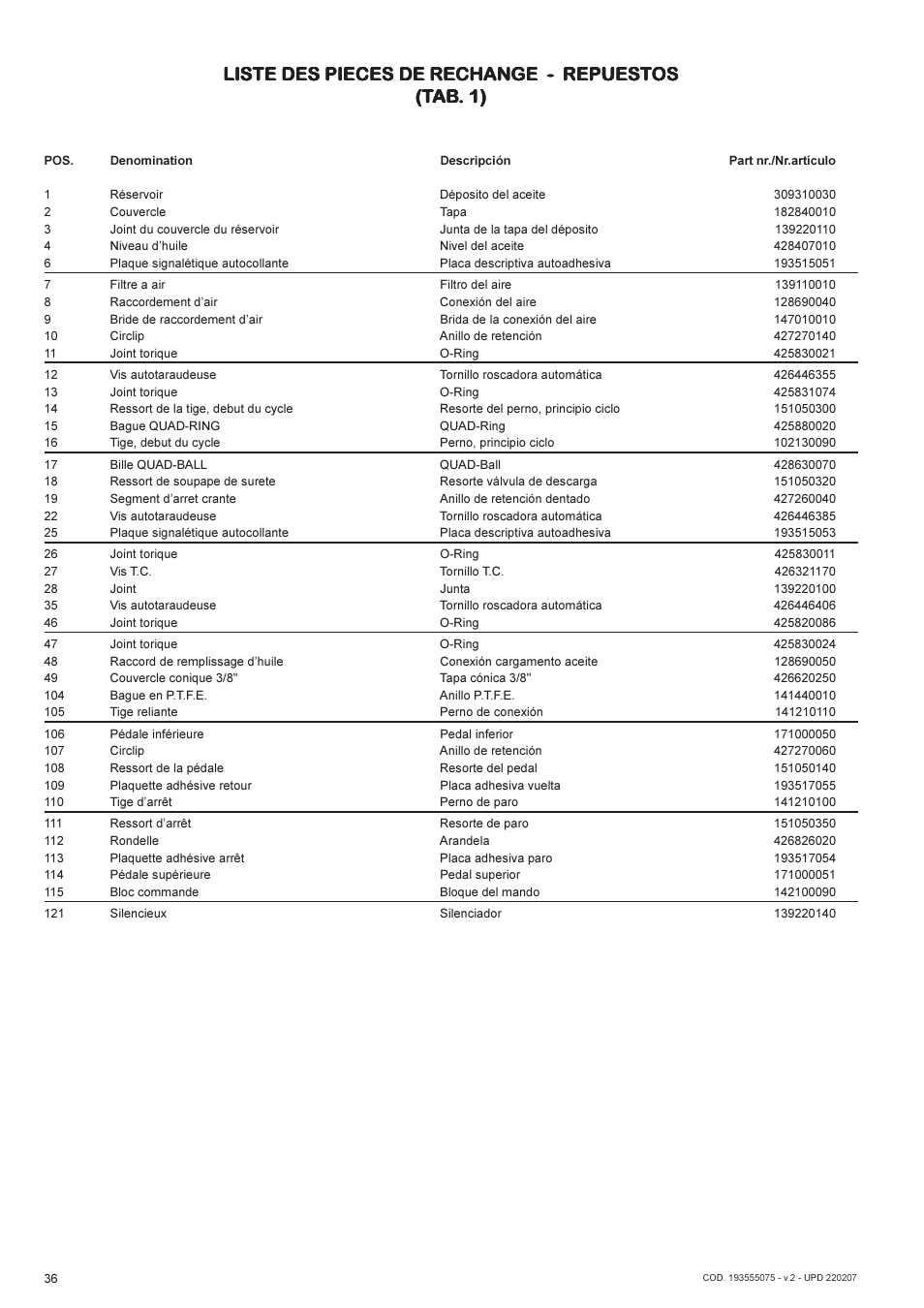 Liste des pieces de rechange - repuest | Lukas AHP 2-1E-632 User Manual | Page 36 / 40
