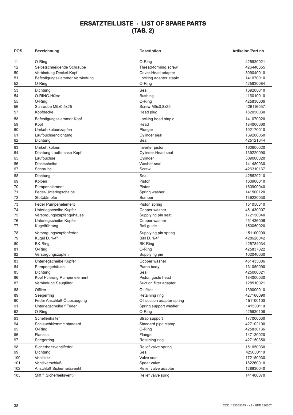 Ersa | Lukas AHP 2-1E-632 User Manual | Page 38 / 40