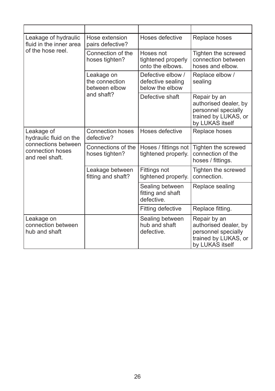 Lukas SHR 20 User Manual | Page 26 / 36