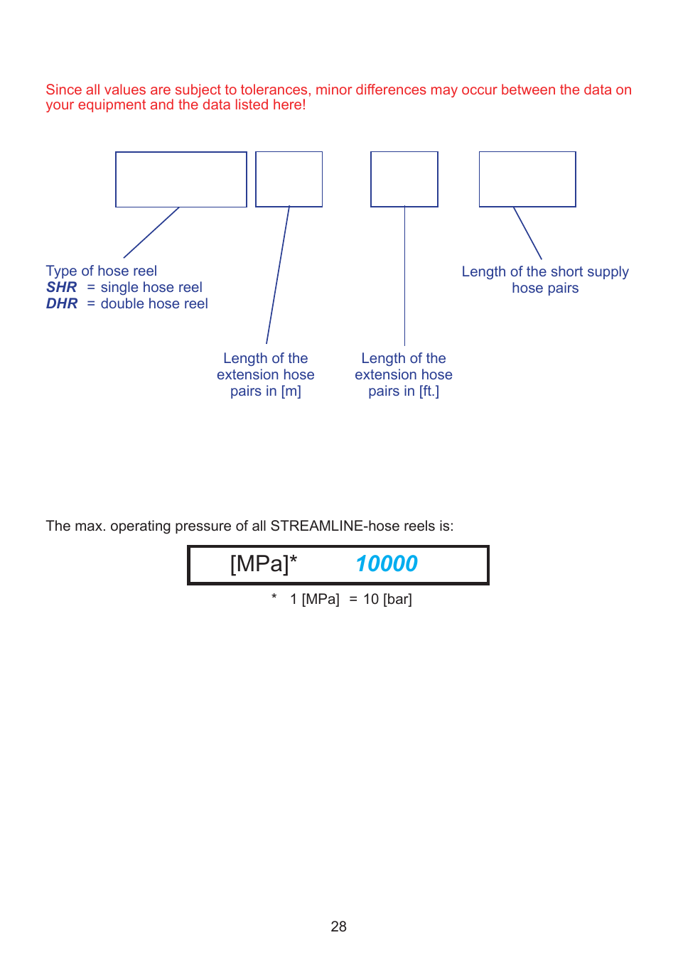 Technical data | Lukas SHR 20 User Manual | Page 28 / 36