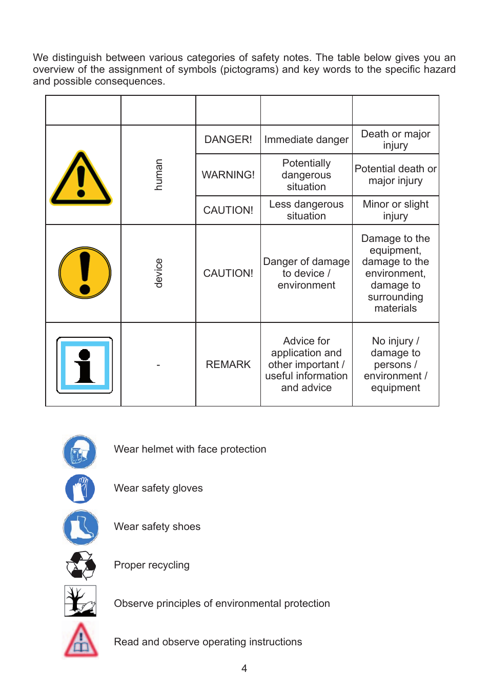 Hazard classes | Lukas SHR 20 User Manual | Page 4 / 36