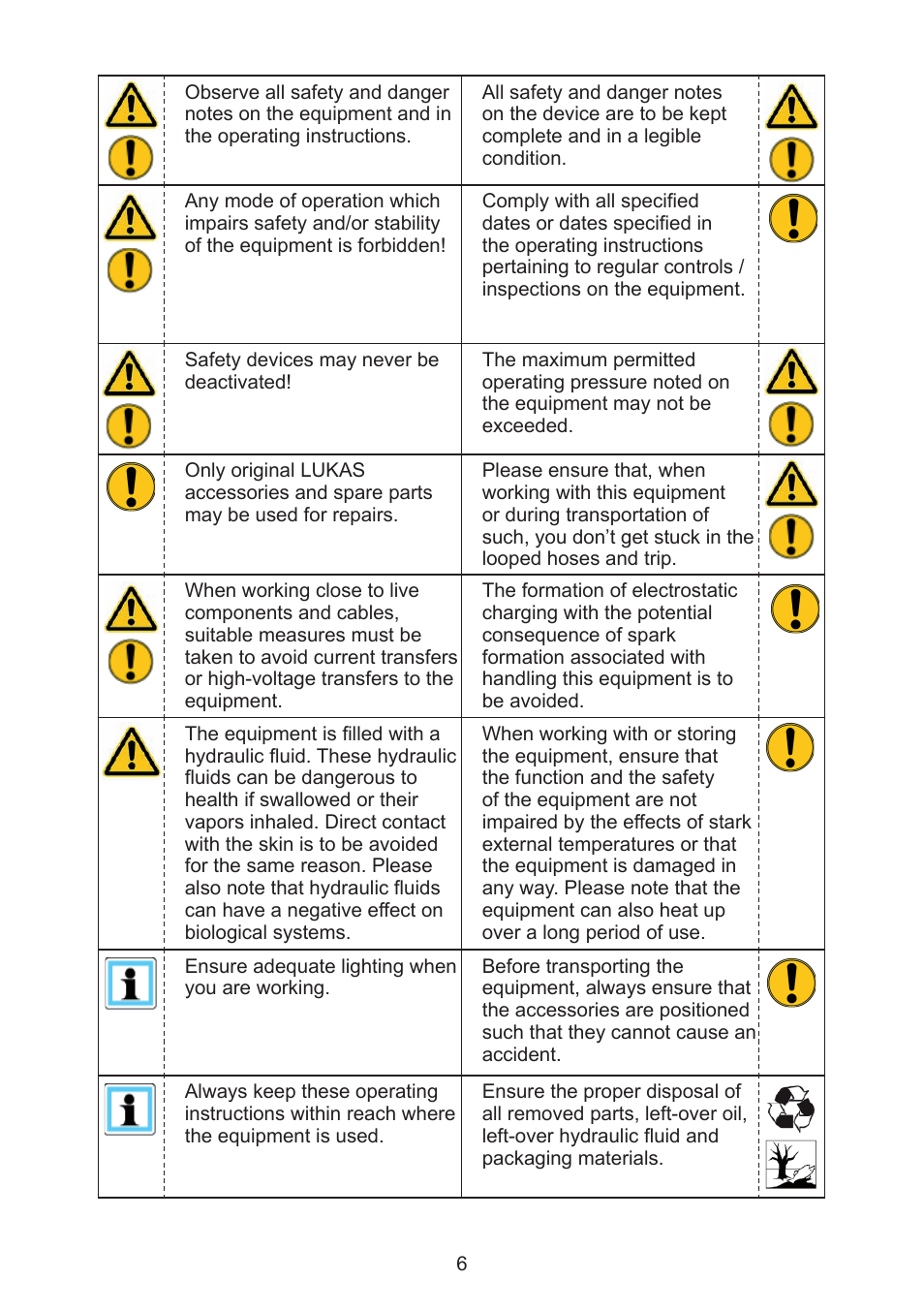 Lukas SHR 20 User Manual | Page 6 / 36