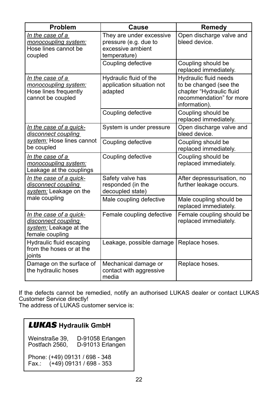 Lukas | Lukas LH 2/ 1,8-70 DIN User Manual | Page 22 / 28