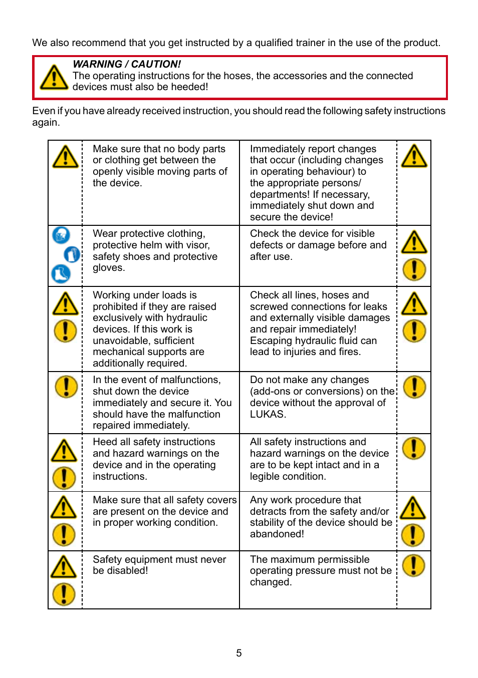 Lukas LH 2/ 1,8-70 DIN User Manual | Page 5 / 28