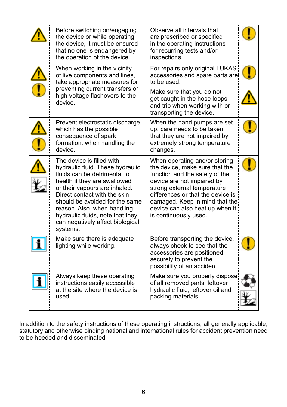 Lukas LH 2/ 1,8-70 DIN User Manual | Page 6 / 28