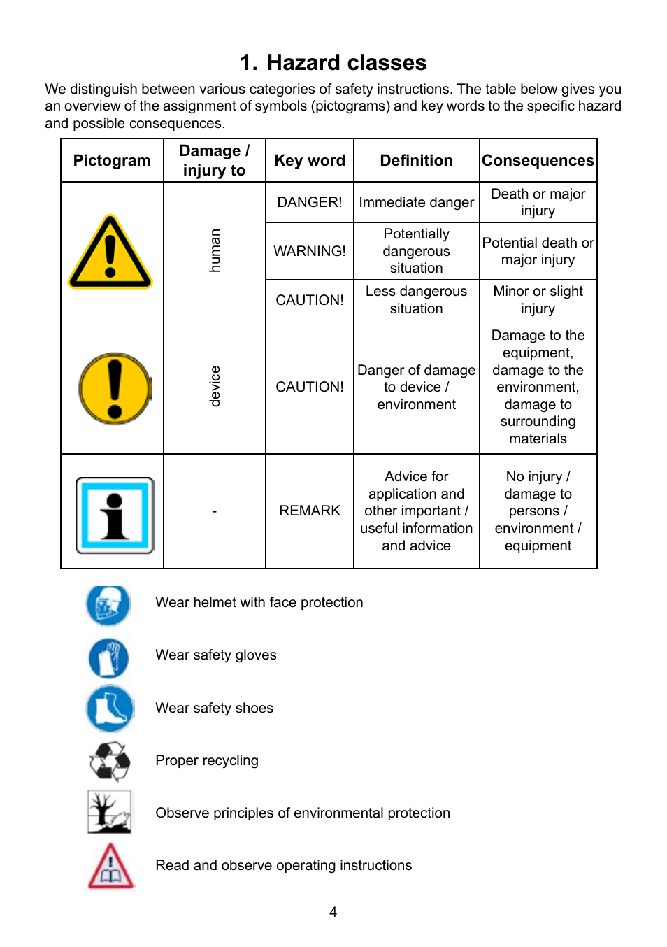 Hazard classes 1 | Lukas P 640 TG User Manual | Page 4 / 48