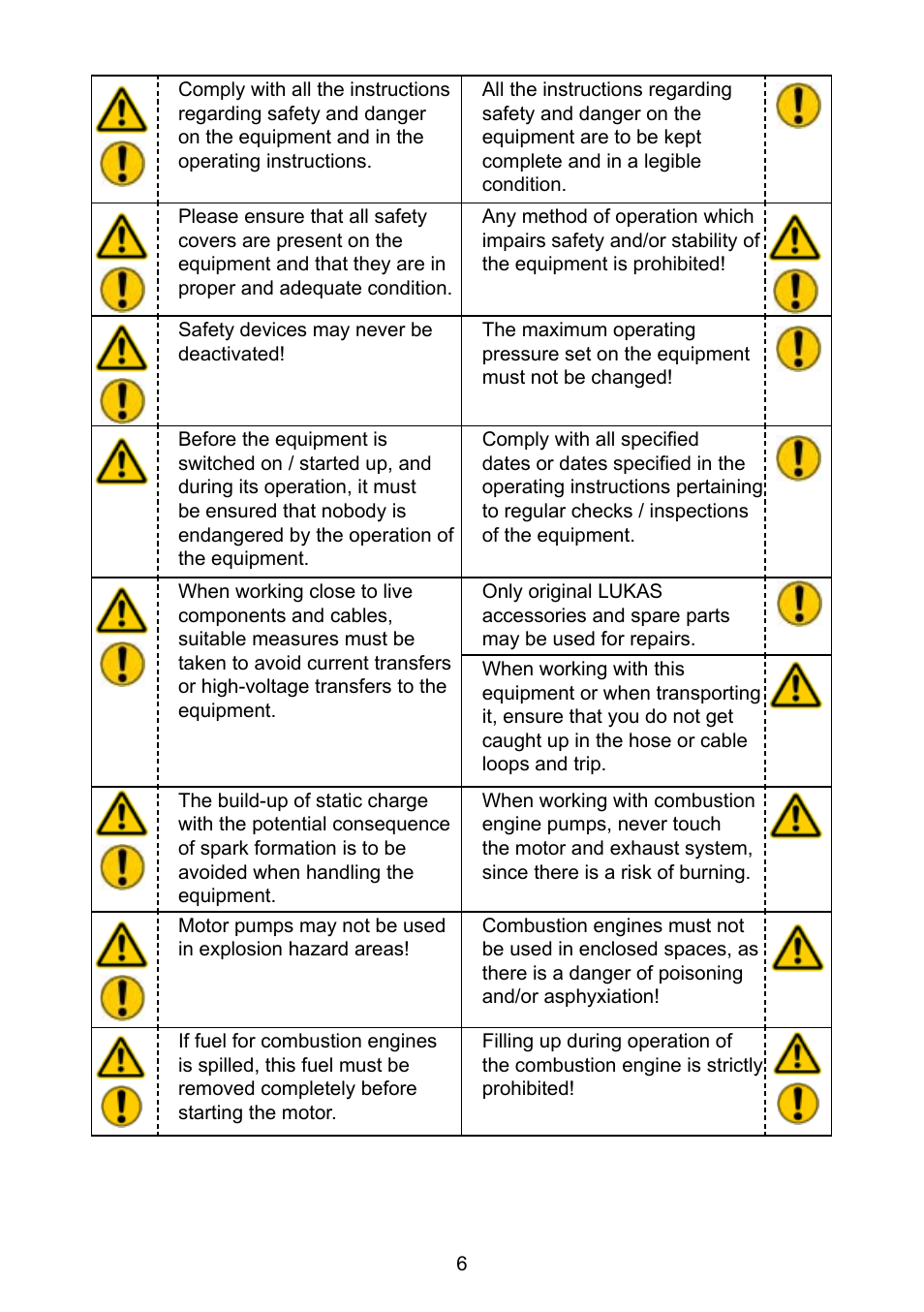 Lukas P 640 TG User Manual | Page 6 / 48