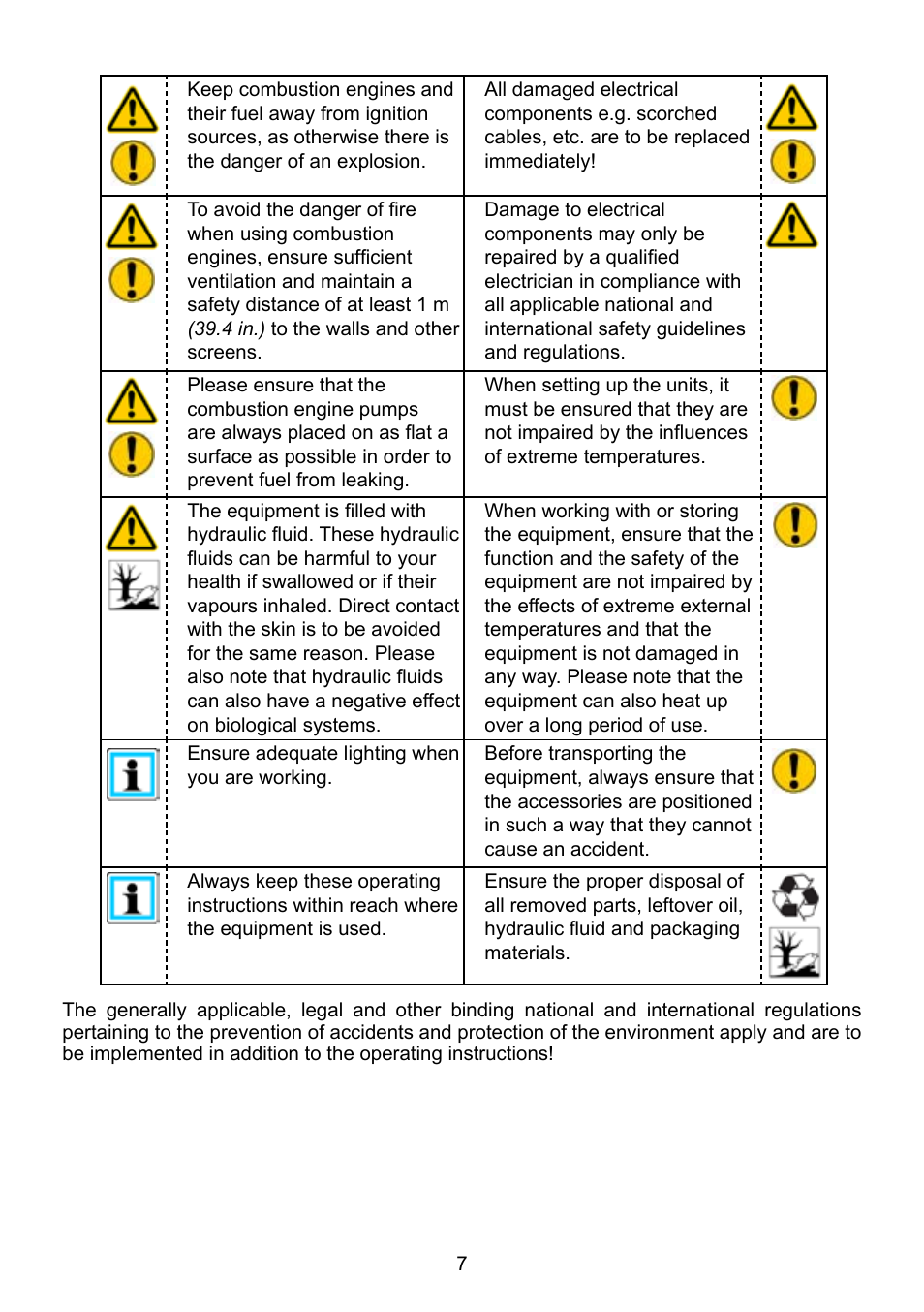 Lukas P 640 TG User Manual | Page 7 / 48