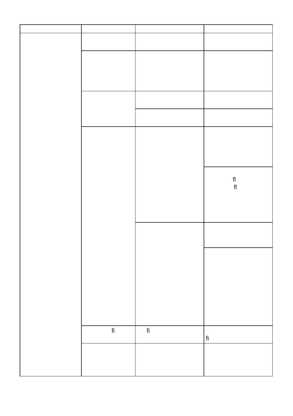 Fault analysis | Lukas P 630 Lite User Manual | Page 36 / 52