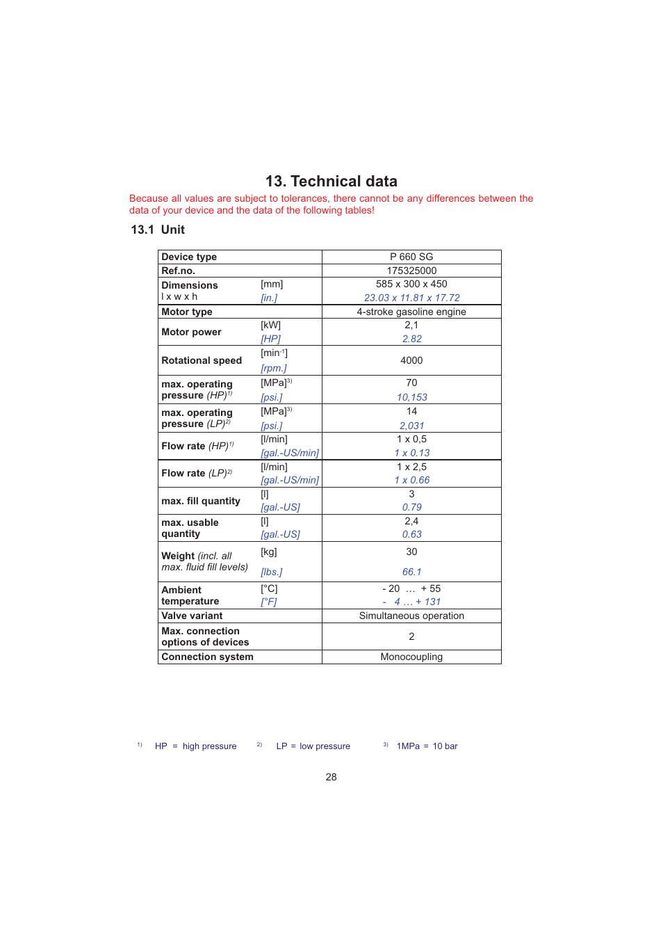 Technical data, 1 unit | Lukas P 660 SG User Manual | Page 28 / 32