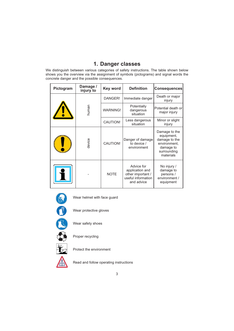 Danger classes | Lukas P 660 SG User Manual | Page 3 / 32