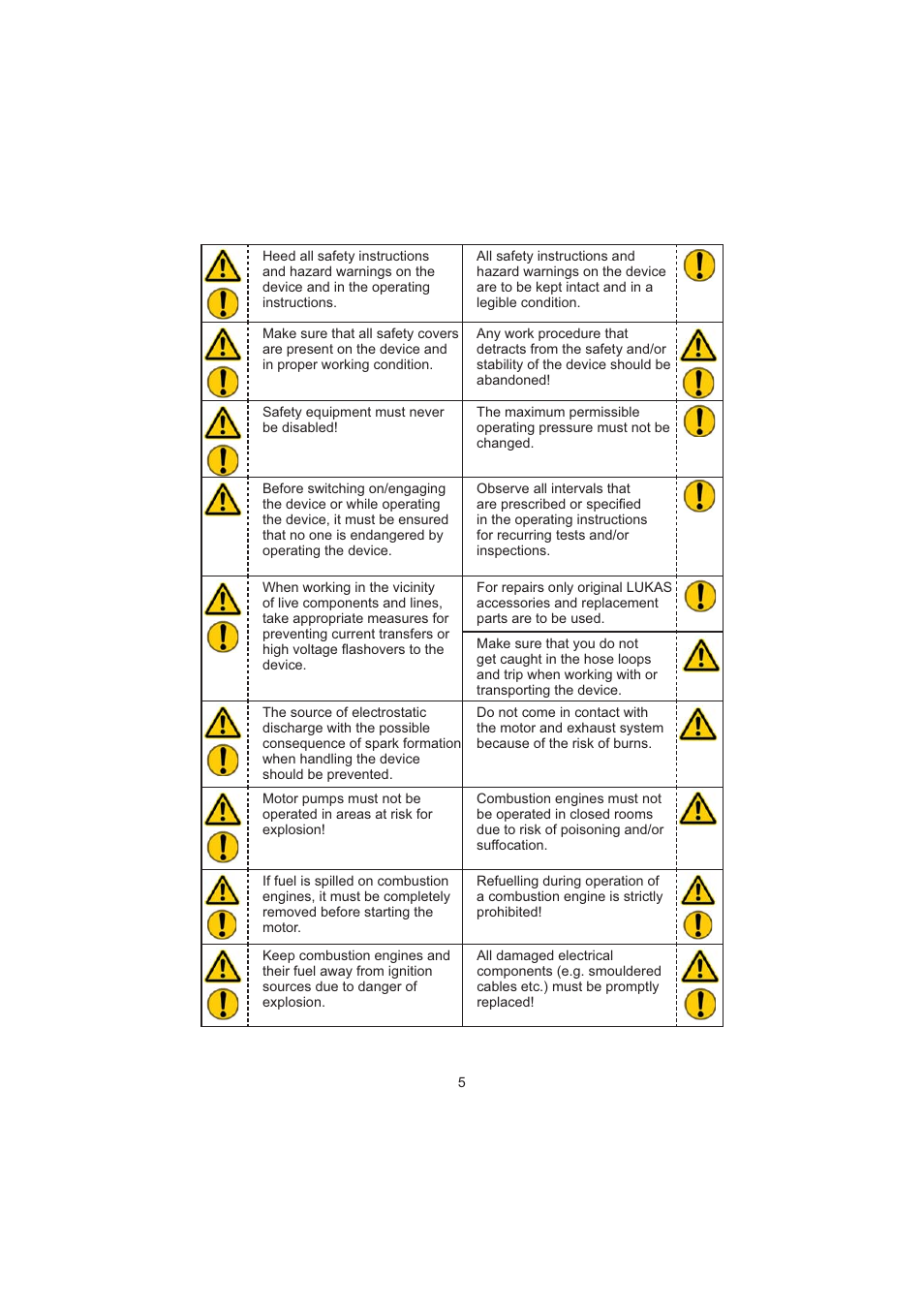 Lukas P 660 SG User Manual | Page 5 / 32