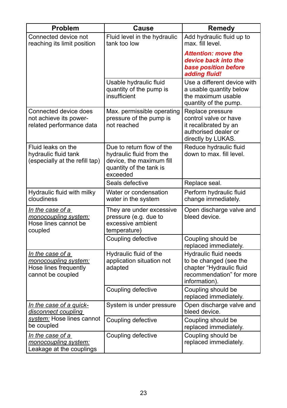 Lukas ZPH 3/4 User Manual | Page 23 / 32