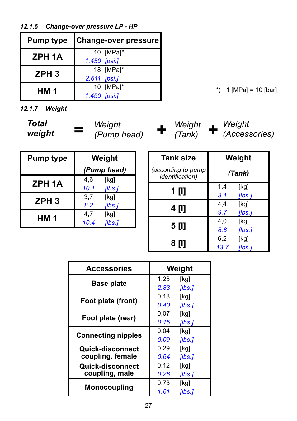 Zph 1a, Zph 3, Hm 1 | 1 [l, 4 [l, 5 [l, 8 [l | Lukas ZPH 3/4 User Manual | Page 27 / 32