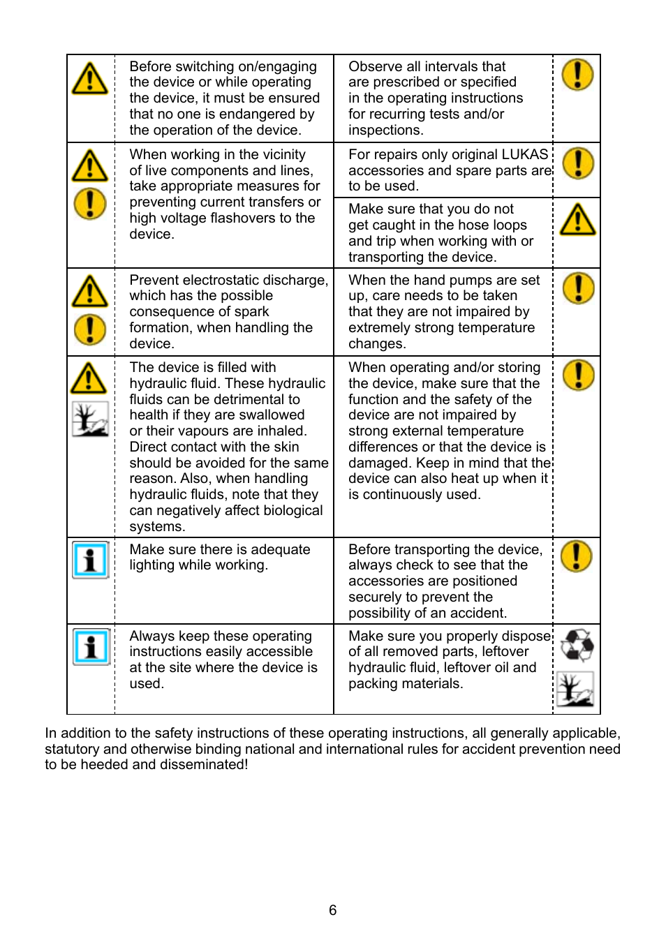 Lukas ZPH 3/4 User Manual | Page 6 / 32