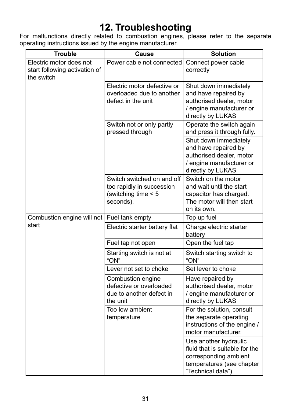 Troubleshooting 12 | Lukas Compact Units User Manual | Page 31 / 40