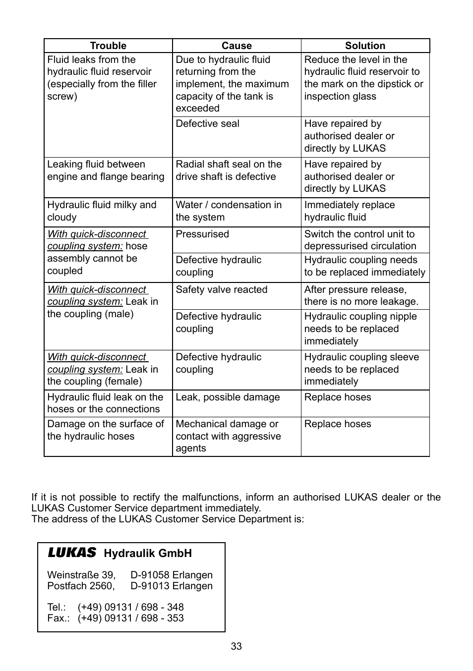 Lukas | Lukas Compact Units User Manual | Page 33 / 40