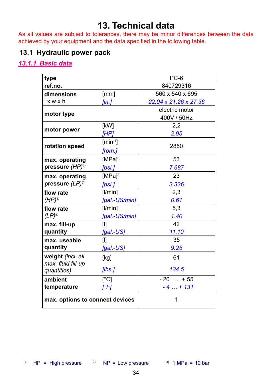 Technical data 13, 1 hydraulic power pack | Lukas Compact Units User Manual | Page 34 / 40