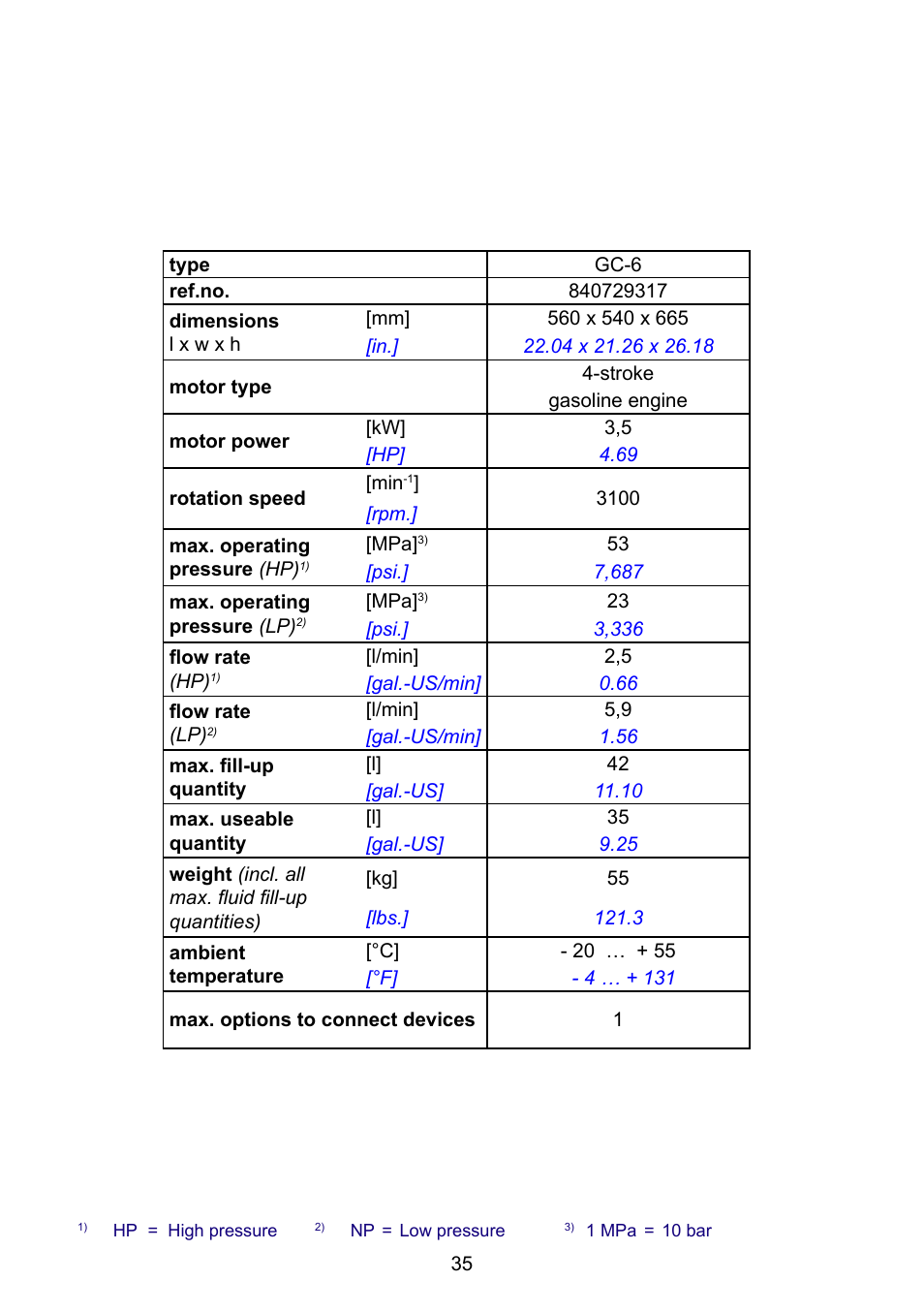 Lukas Compact Units User Manual | Page 35 / 40