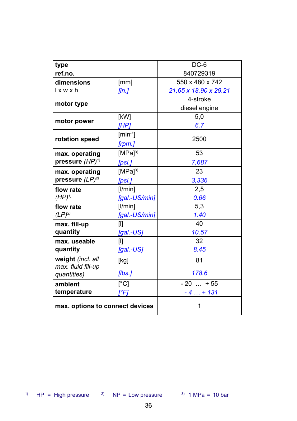 Lukas Compact Units User Manual | Page 36 / 40