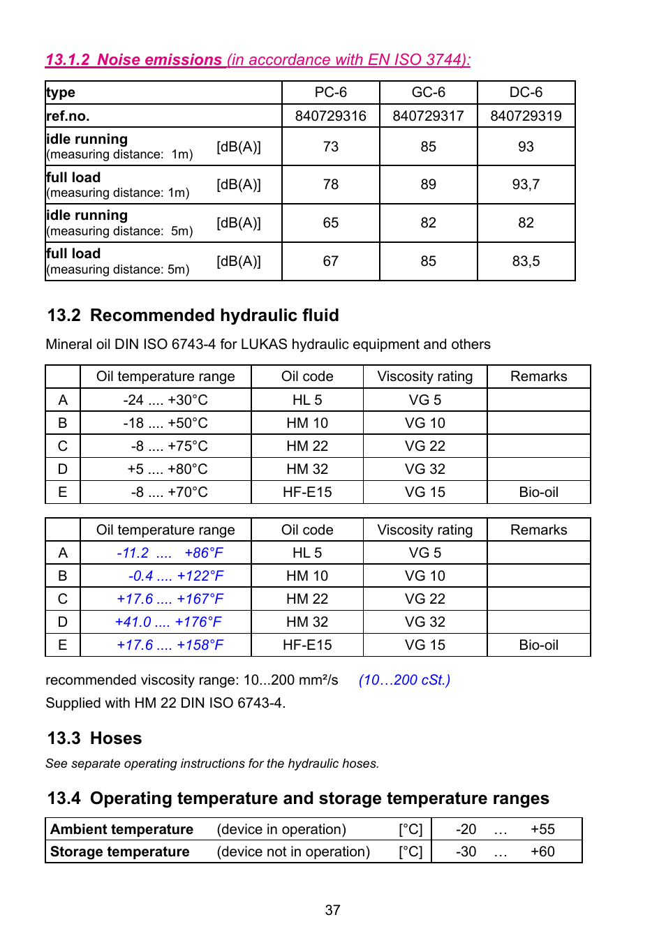 Lukas Compact Units User Manual | Page 37 / 40