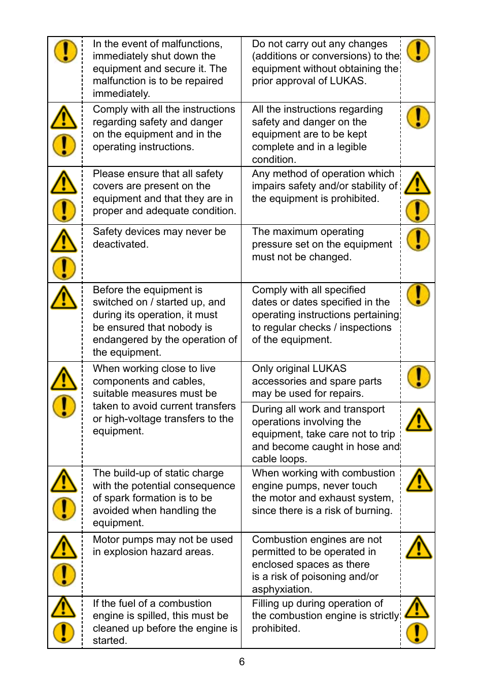Lukas Compact Units User Manual | Page 6 / 40